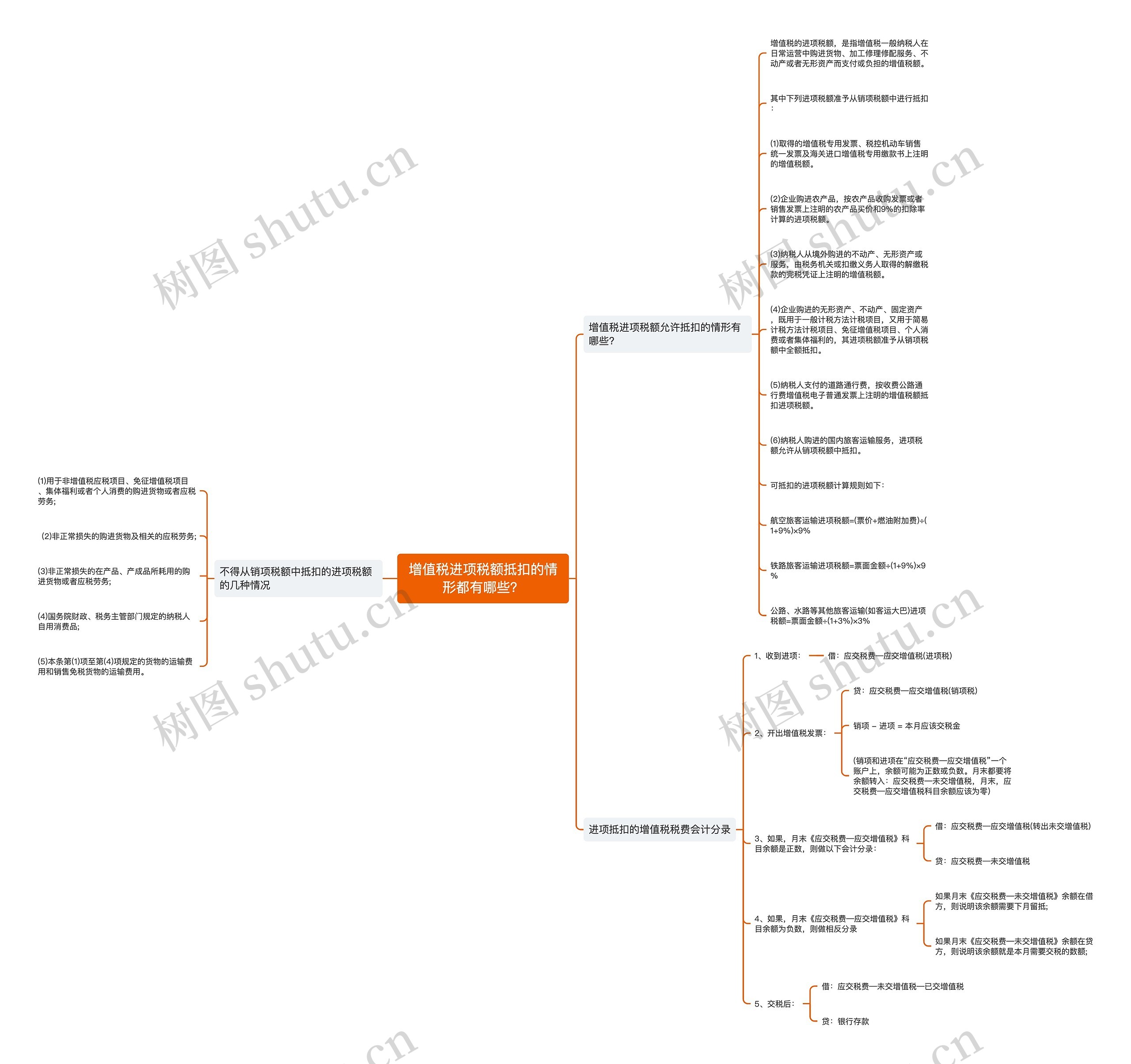 增值税进项税额抵扣的情形都有哪些? 增值税进项税额抵扣的情形都有哪些?