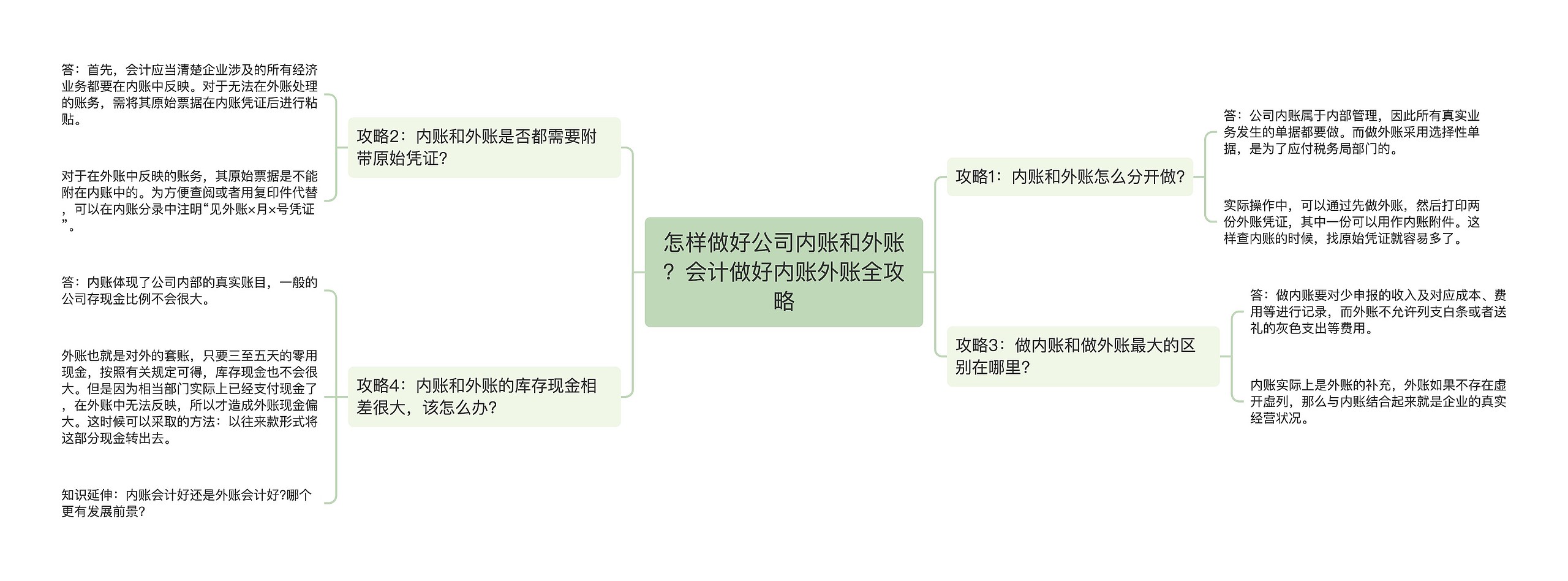 怎样做好公司内账和外账？会计做好内账外账全攻略