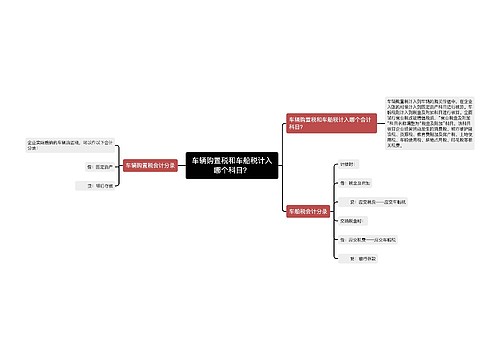 车辆购置税和车船税计入哪个科目？