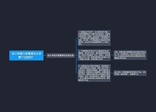 会计学跟行政管理专业学哪个比较好？