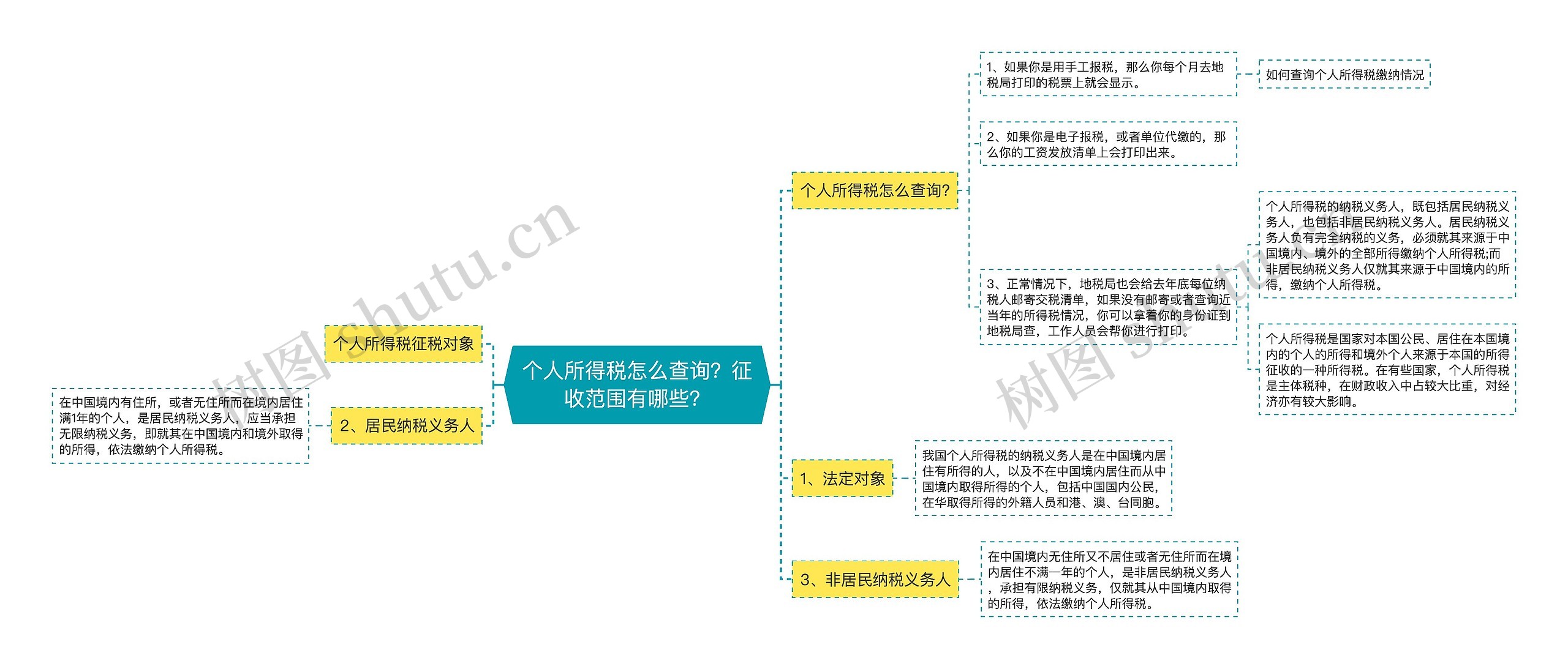 个人所得税怎么查询？征收范围有哪些？