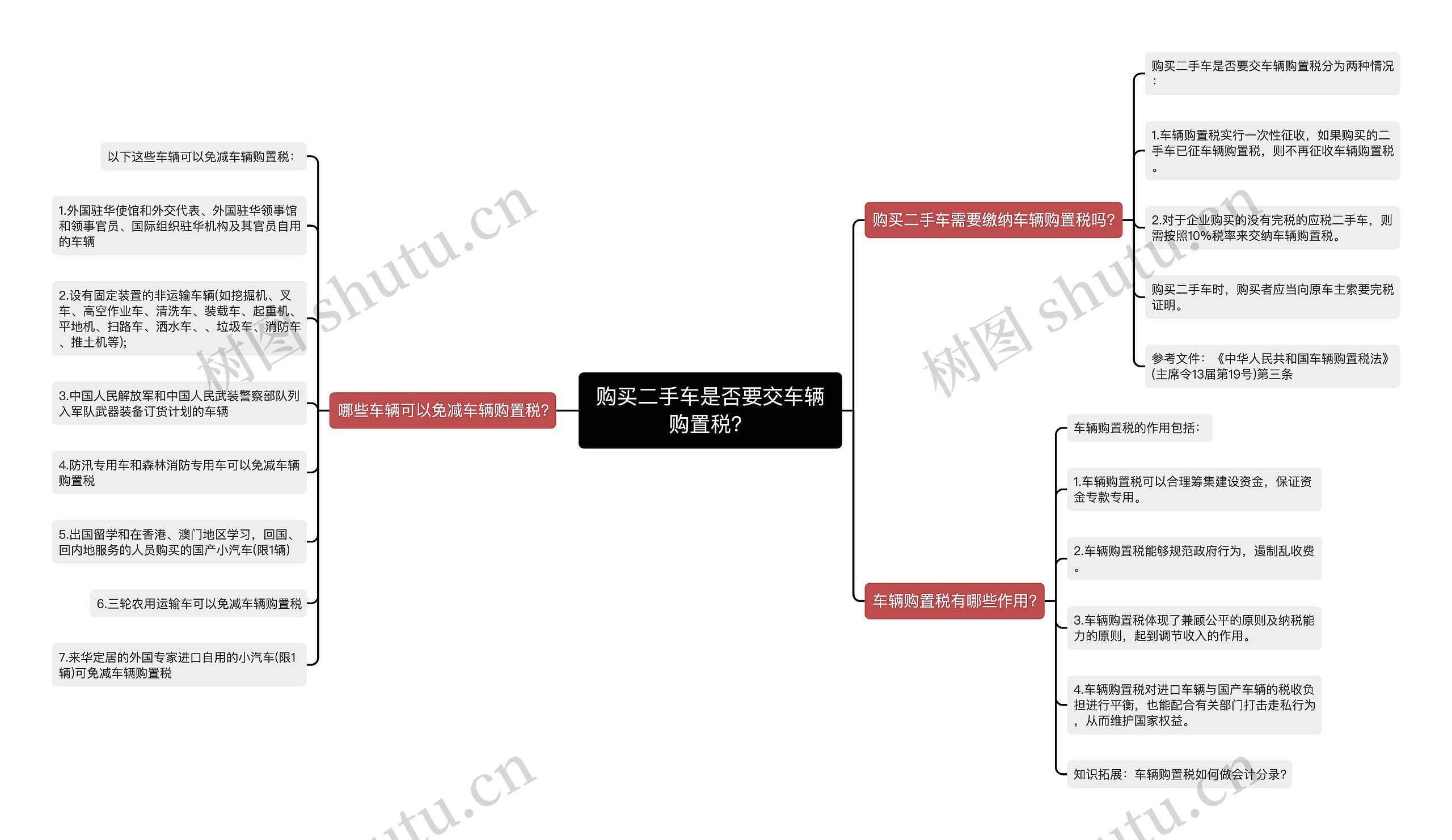 购买二手车是否要交车辆购置税？