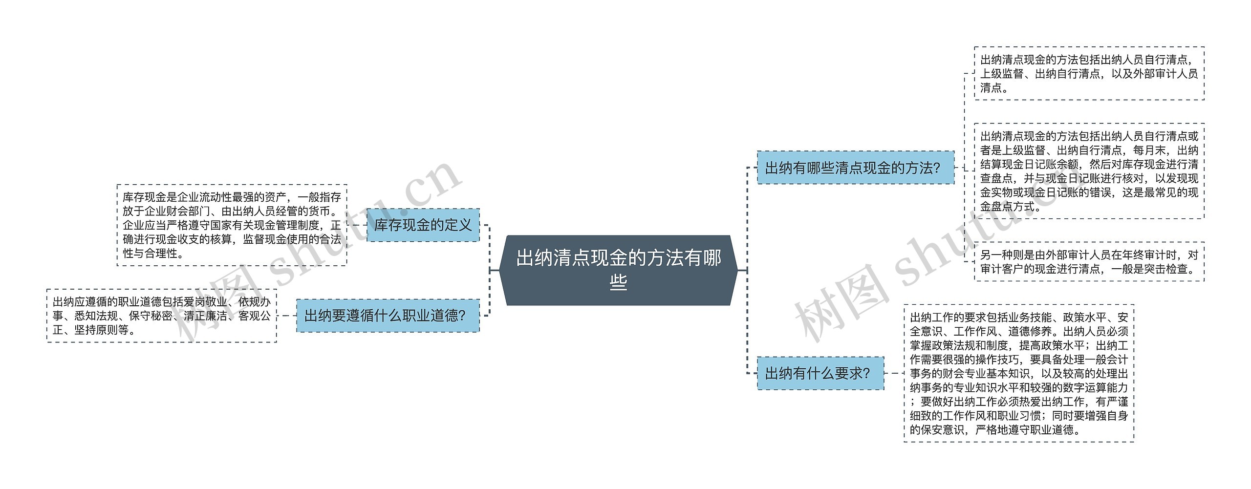 出纳清点现金的方法有哪些