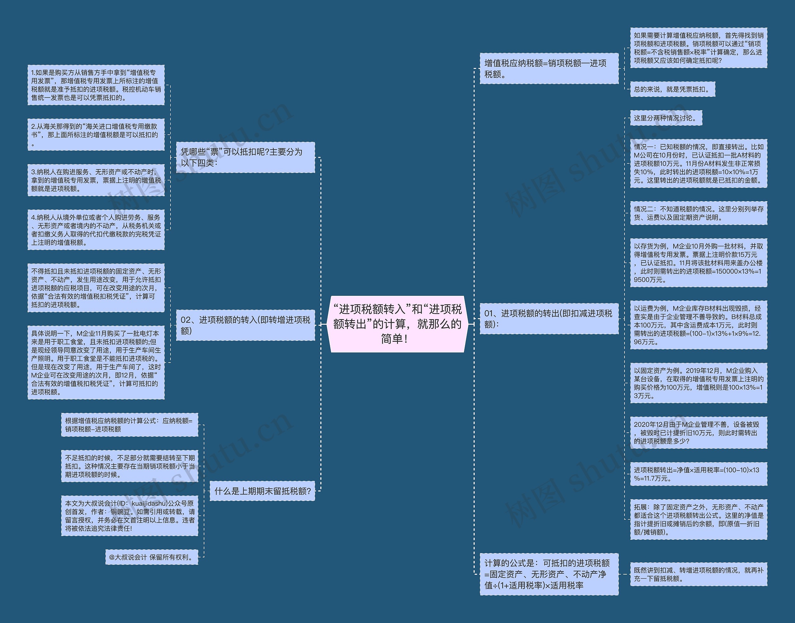 “进项税额转入”和“进项税额转出”的计算,就那么的简单! “进项税额转入”和“进项税额转出”的计算,就那么的简单!