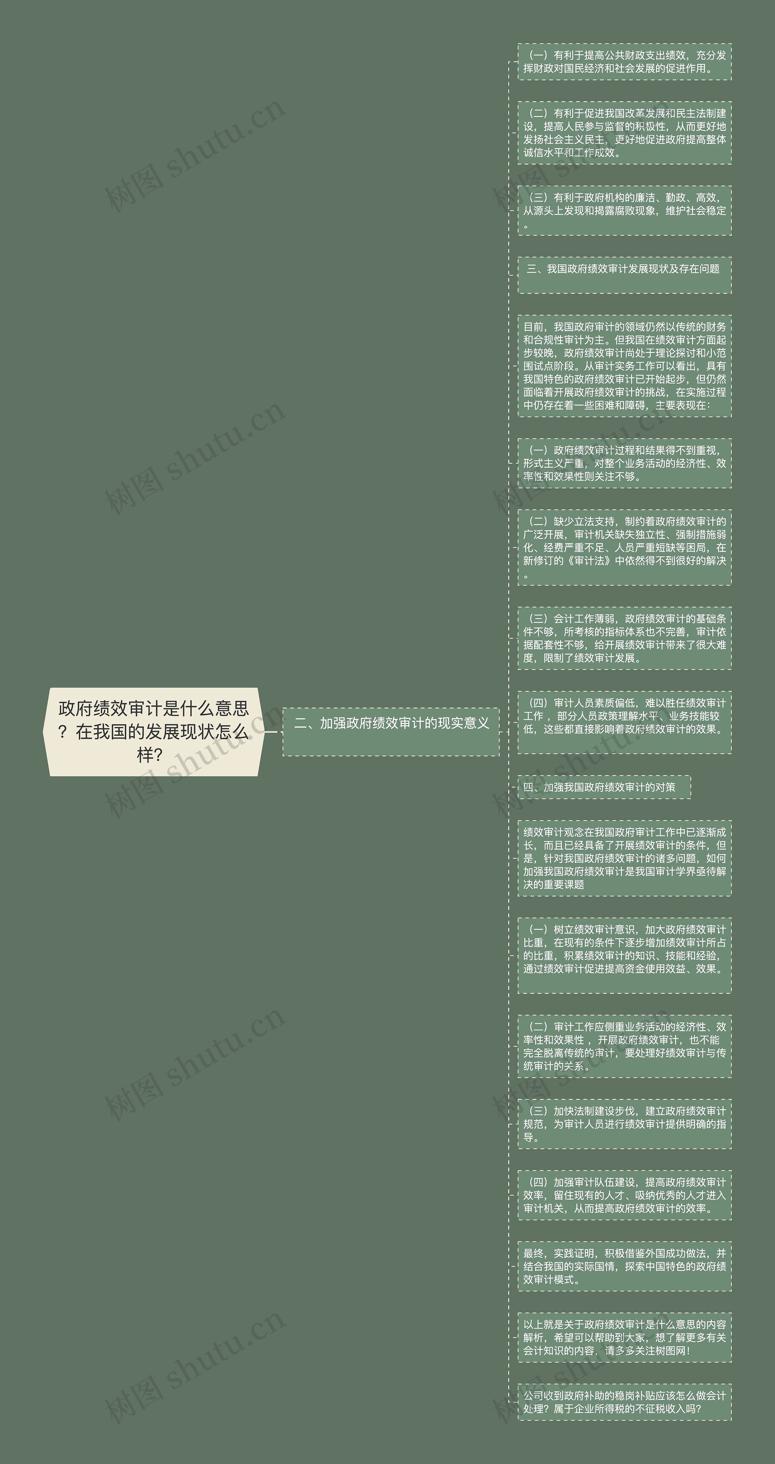 政府绩效审计是什么意思？在我国的发展现状怎么样？