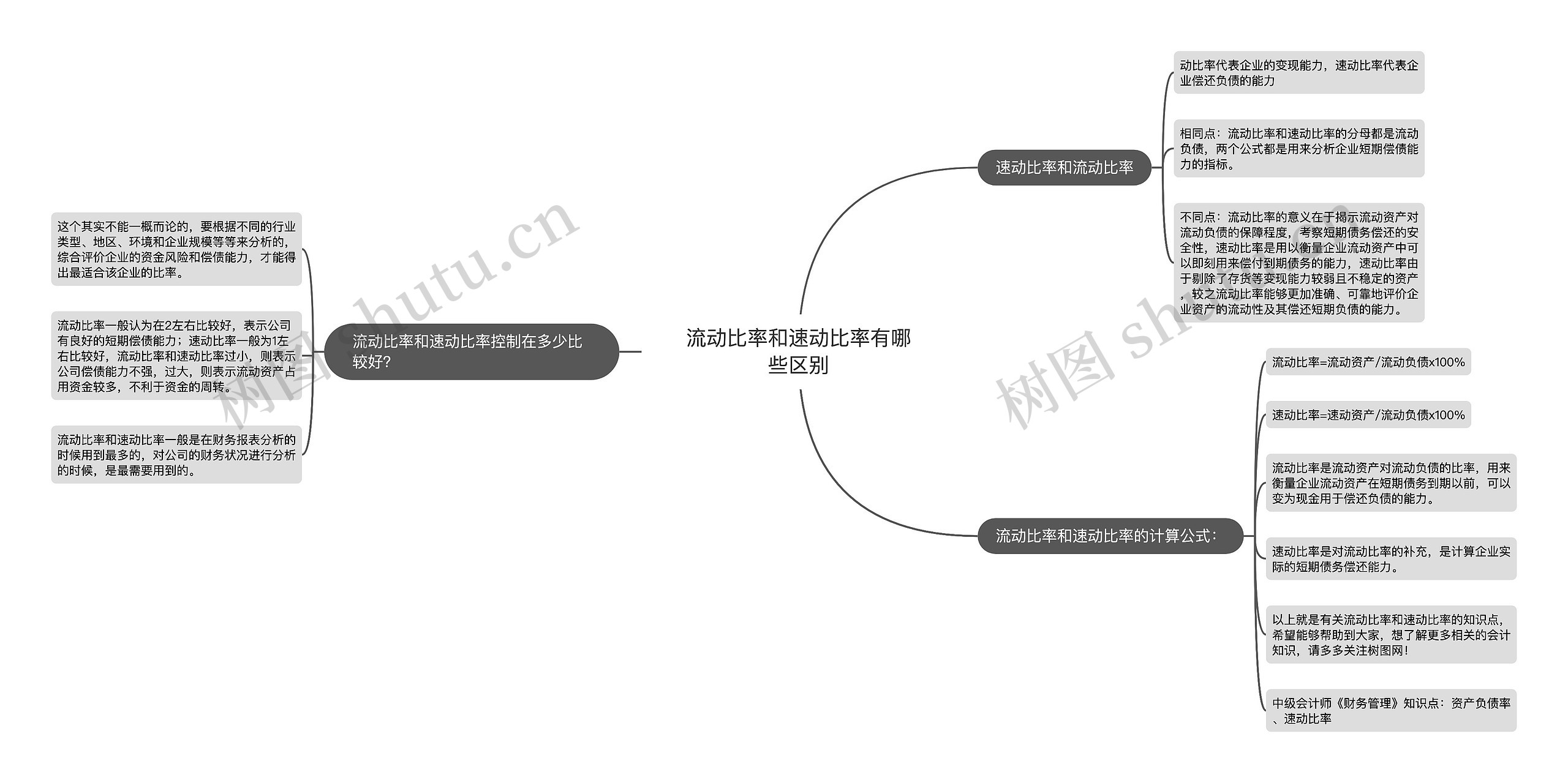 流动比率和速动比率有哪些区别