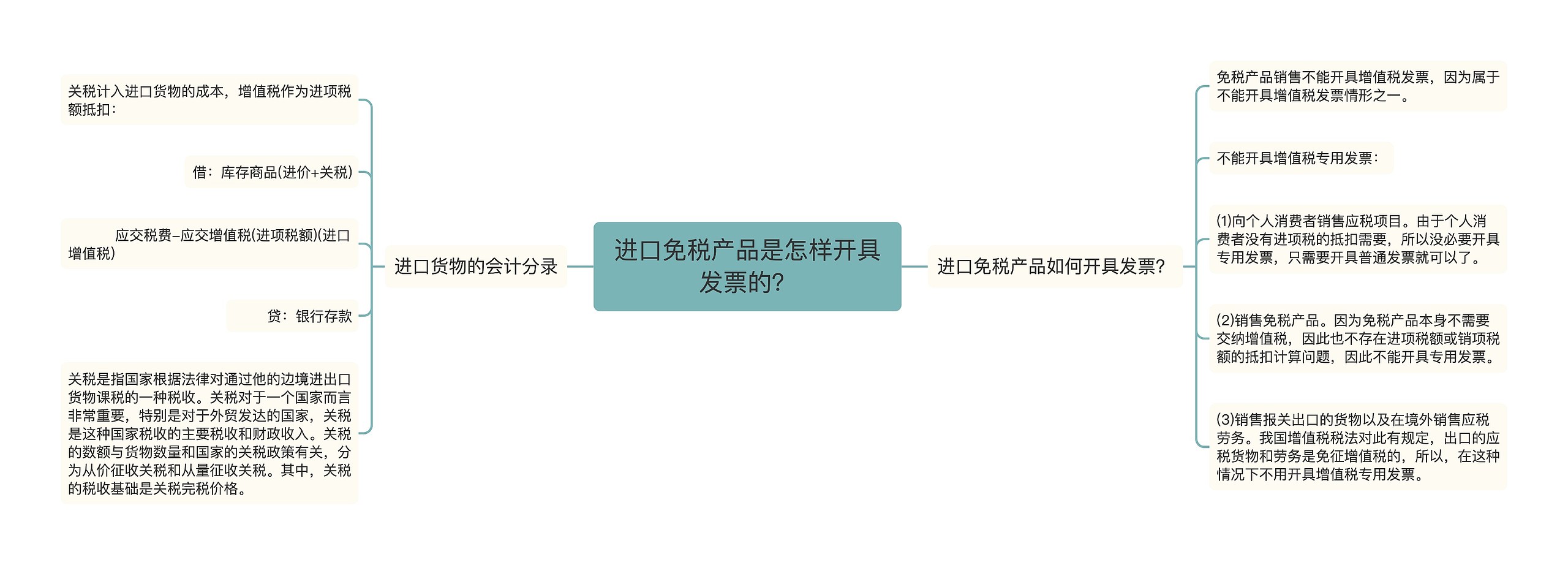 进口免税产品是怎样开具发票的？