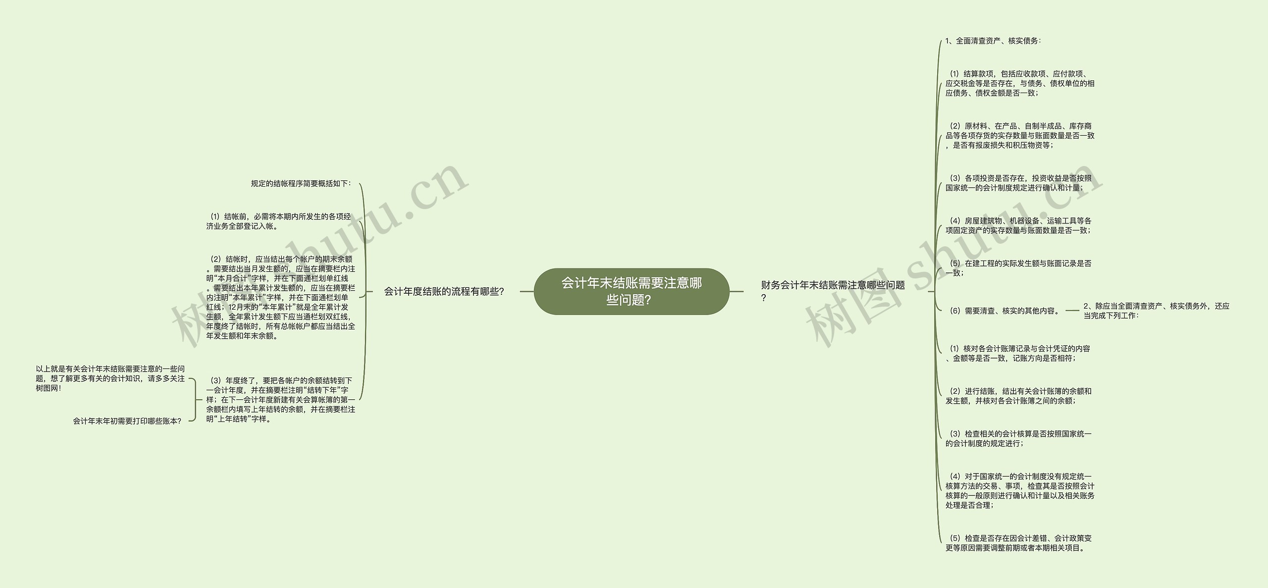 会计年末结账需要注意哪些问题？思维导图