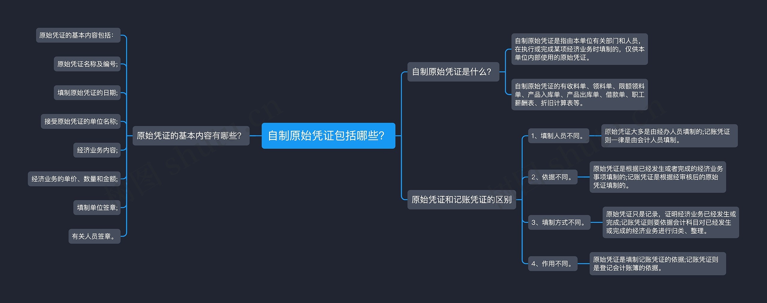 自制原始凭证包括哪些？