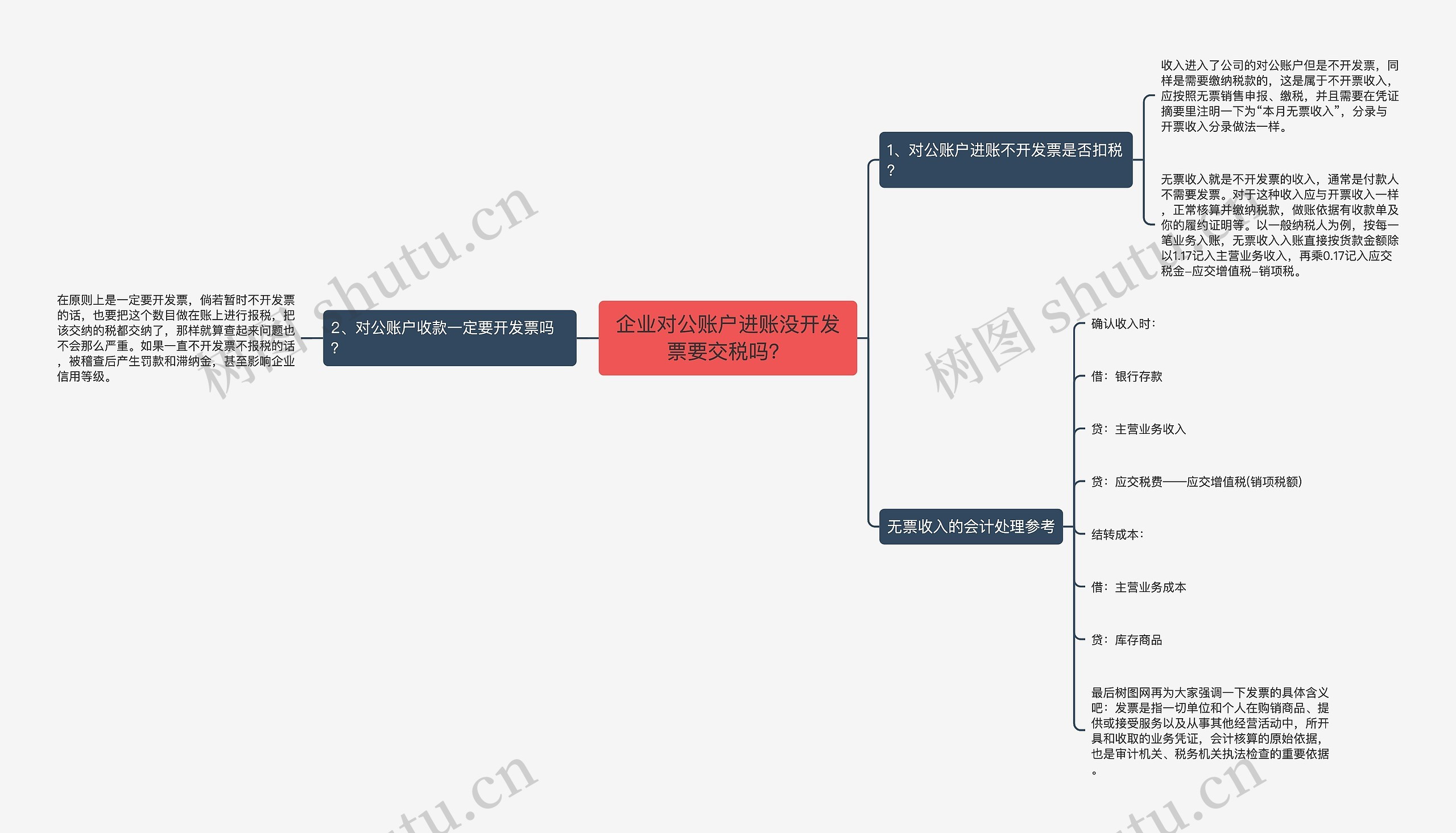 企业对公账户进账没开发票要交税吗？思维导图