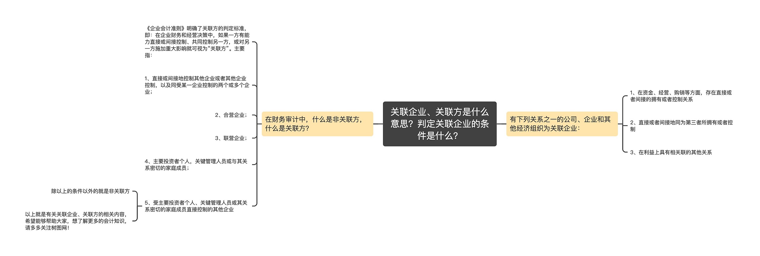 关联企业、关联方是什么意思？判定关联企业的条件是什么？