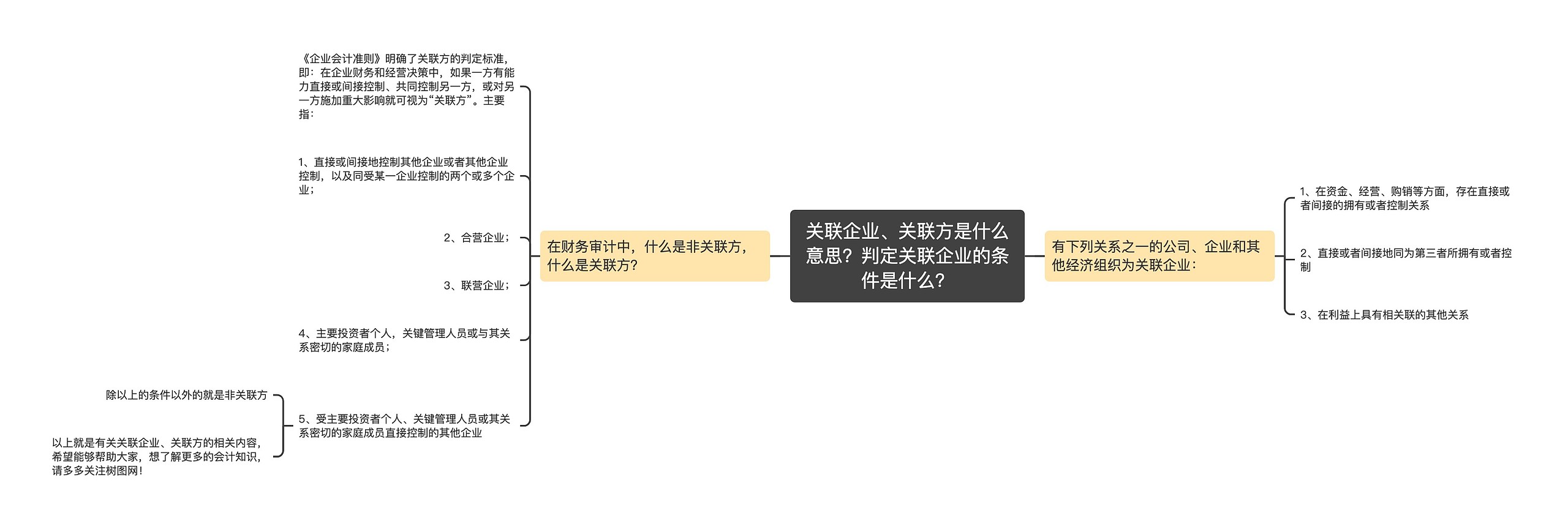 关联企业、关联方是什么意思？判定关联企业的条件是什么？思维导图