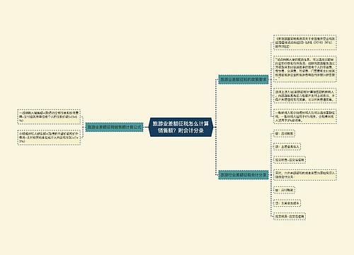 旅游业差额征税怎么计算销售额？附会计分录思维导图