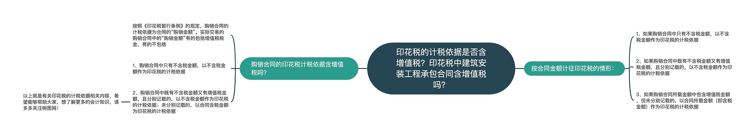 印花税的计税依据是否含增值税？印花税中建筑安装工程承包合同含增值税吗？