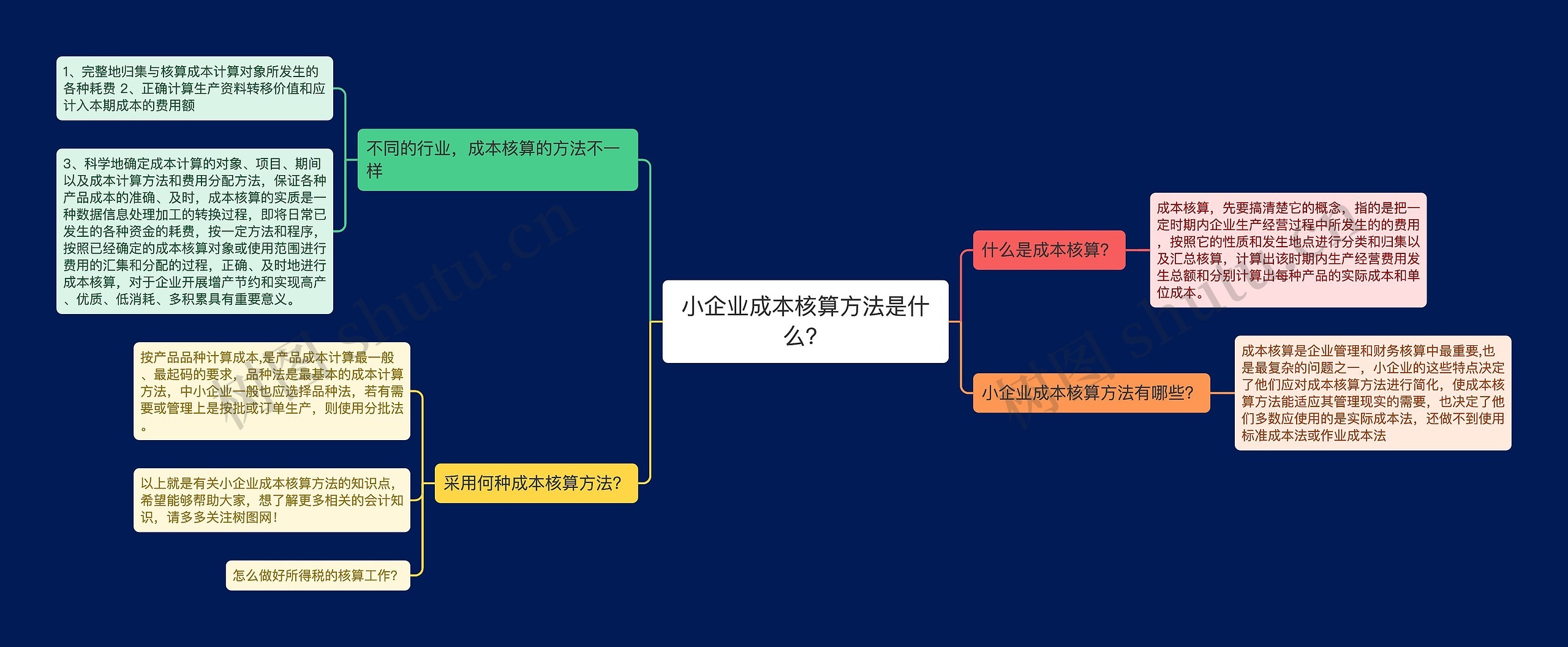 小企业成本核算方法是什么？