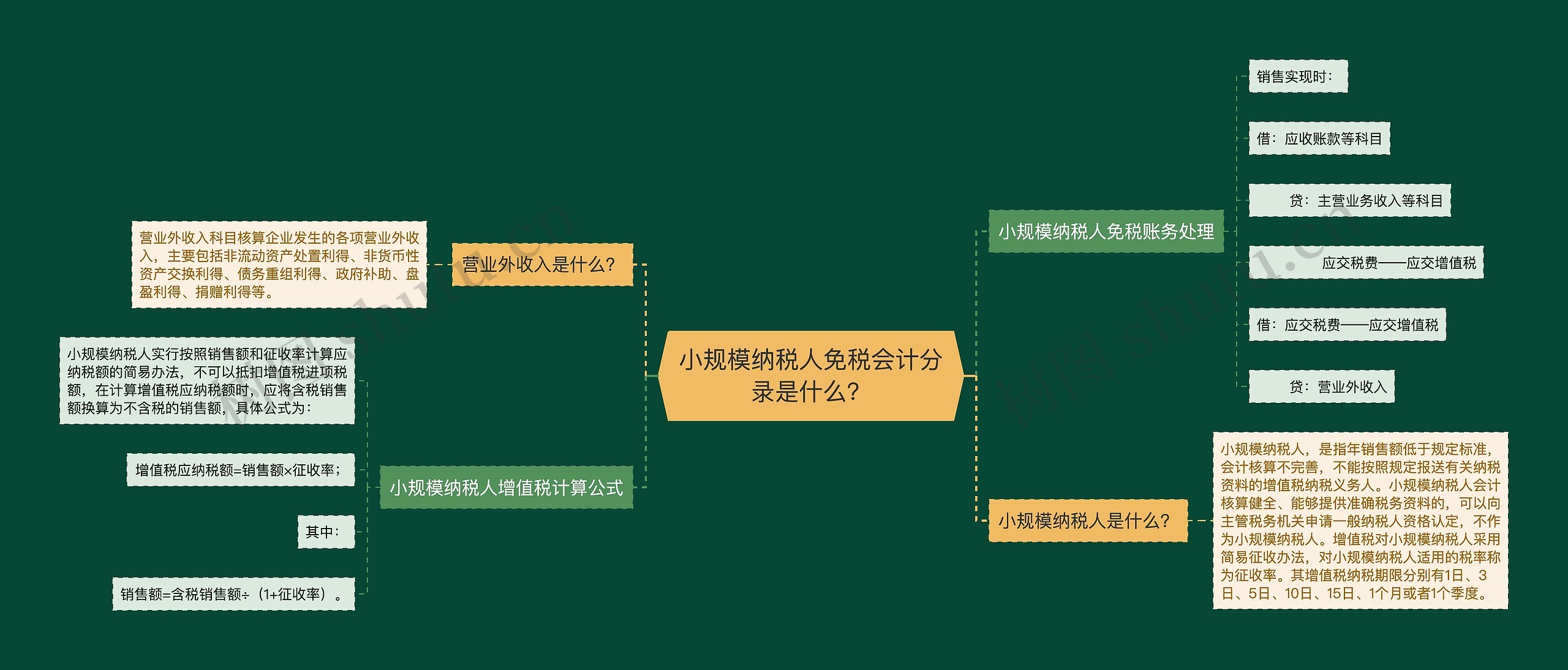 小规模纳税人免税会计分录是什么？思维导图