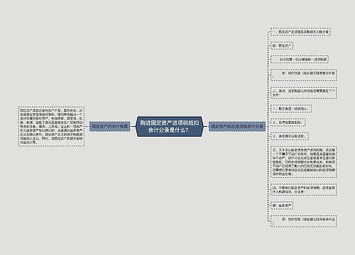 购进固定资产进项税抵扣会计分录是什么？思维导图