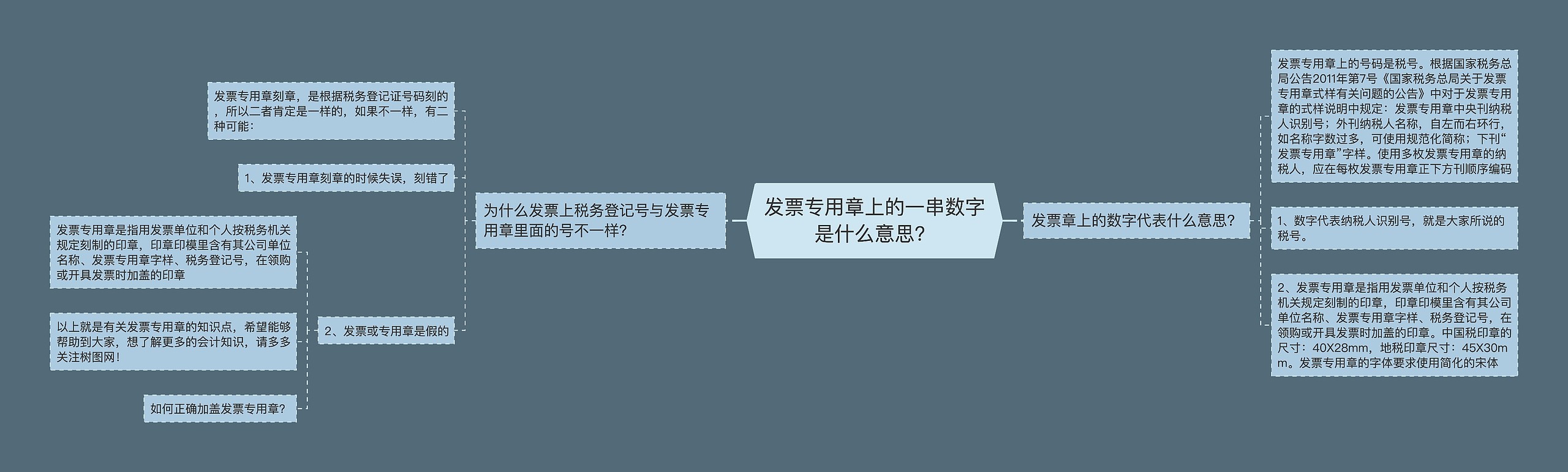 发票专用章上的一串数字是什么意思？思维导图