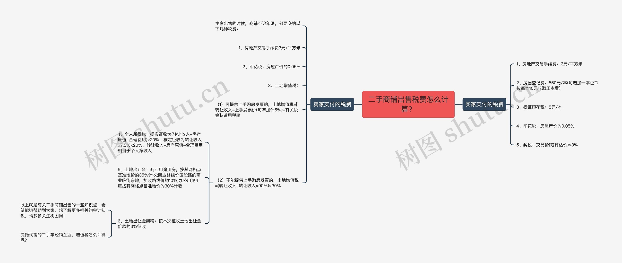 二手商铺出售税费怎么计算？