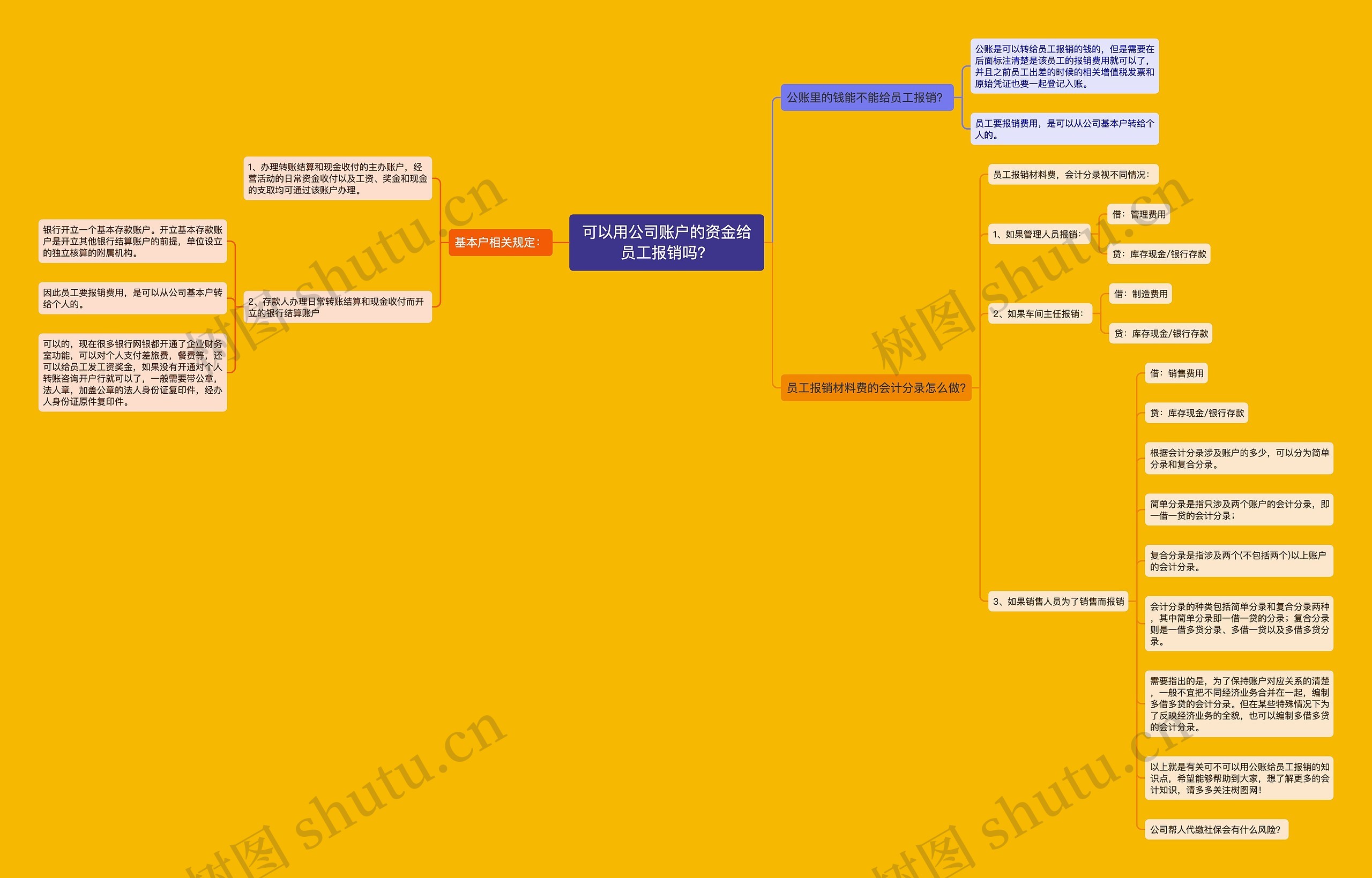 可以用公司账户的资金给员工报销吗？思维导图