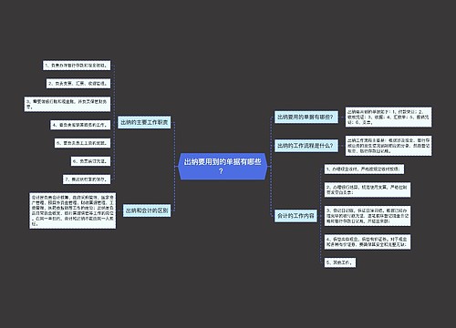 出纳要用到的单据有哪些？