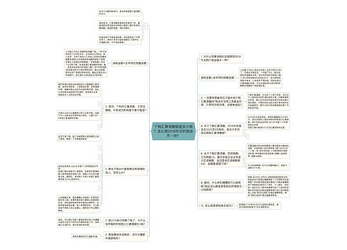 个税汇算清缴能退多少税？怎么跟2019年交的税金不一样？