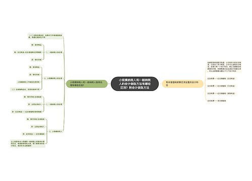 小规模纳税人和一般纳税人的会计做账方法有哪些区别？附会计做账方法