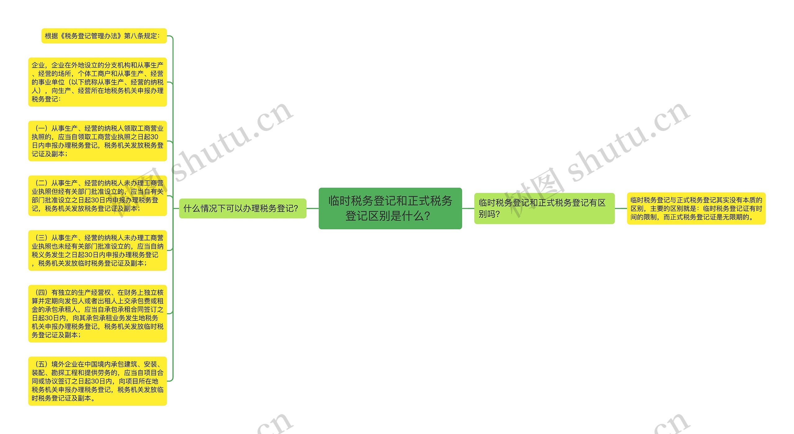 临时税务登记和正式税务登记区别是什么？