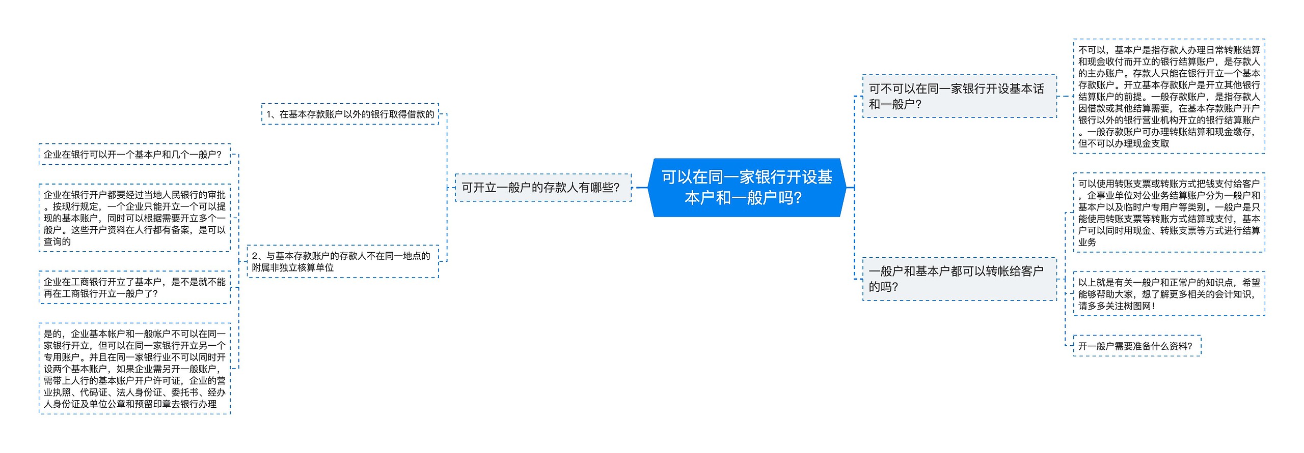 可以在同一家银行开设基本户和一般户吗？