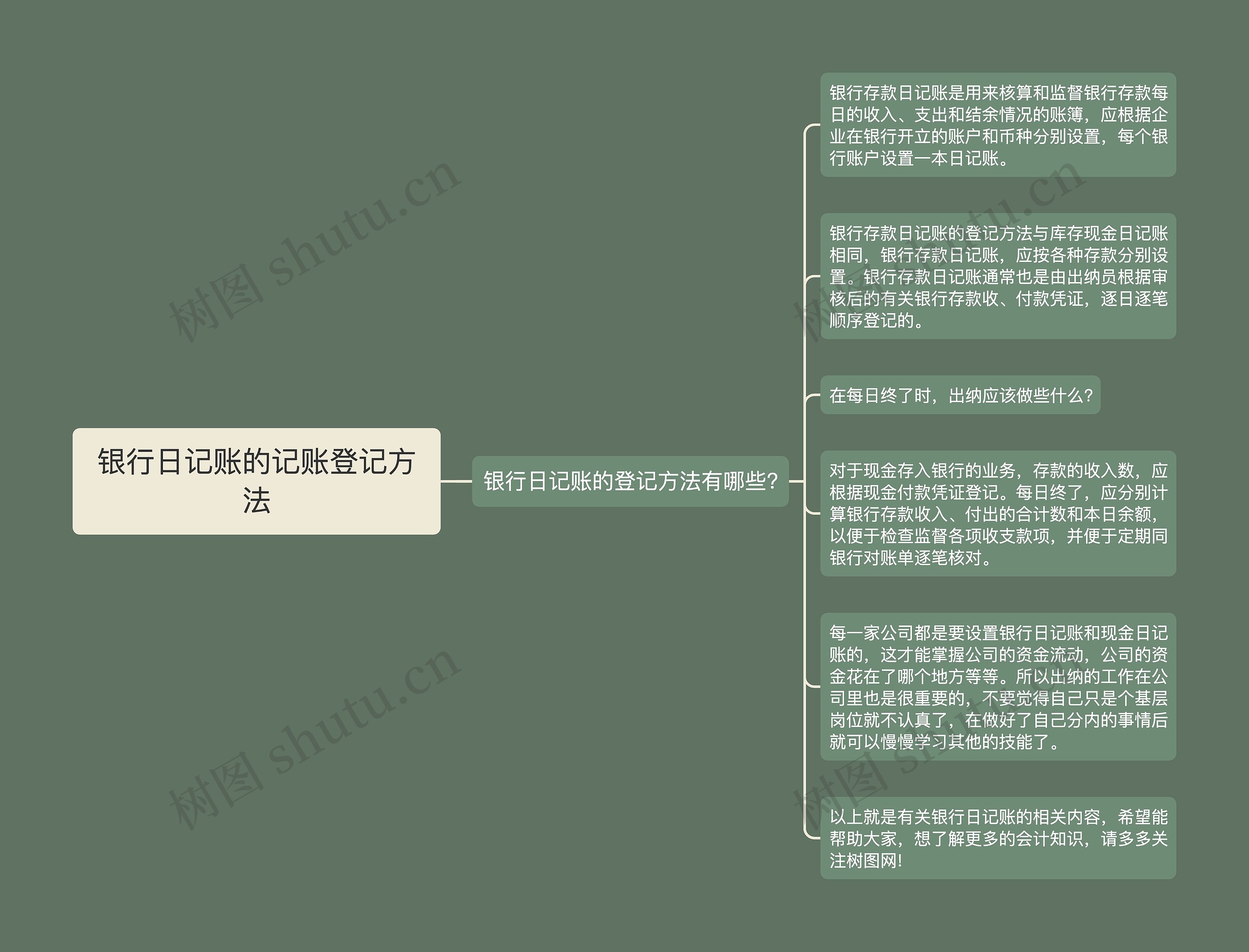 银行日记账的记账登记方法