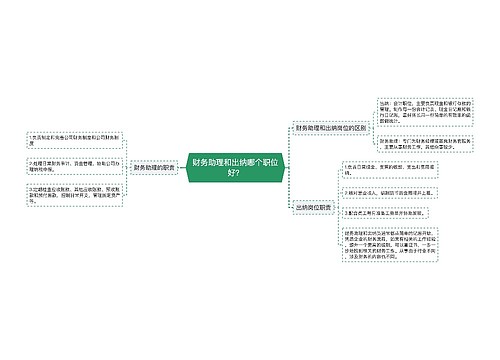 财务助理和出纳哪个职位好？