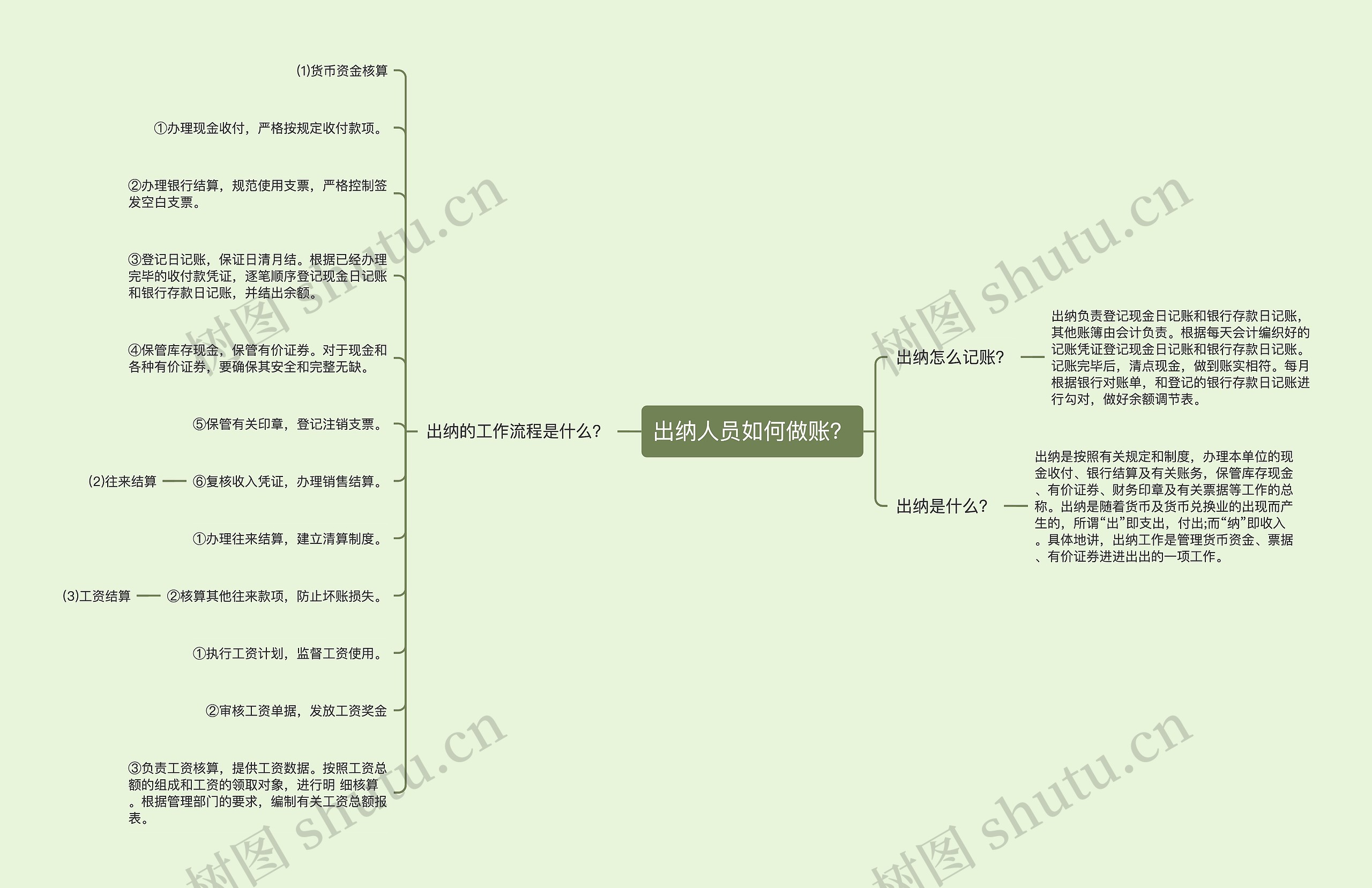 出纳人员如何做账？
