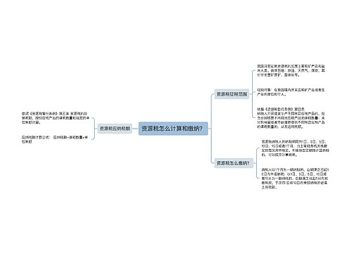 资源税怎么计算和缴纳？