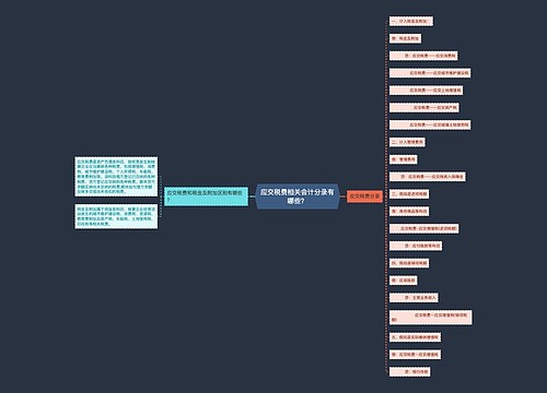 应交税费相关会计分录有哪些？