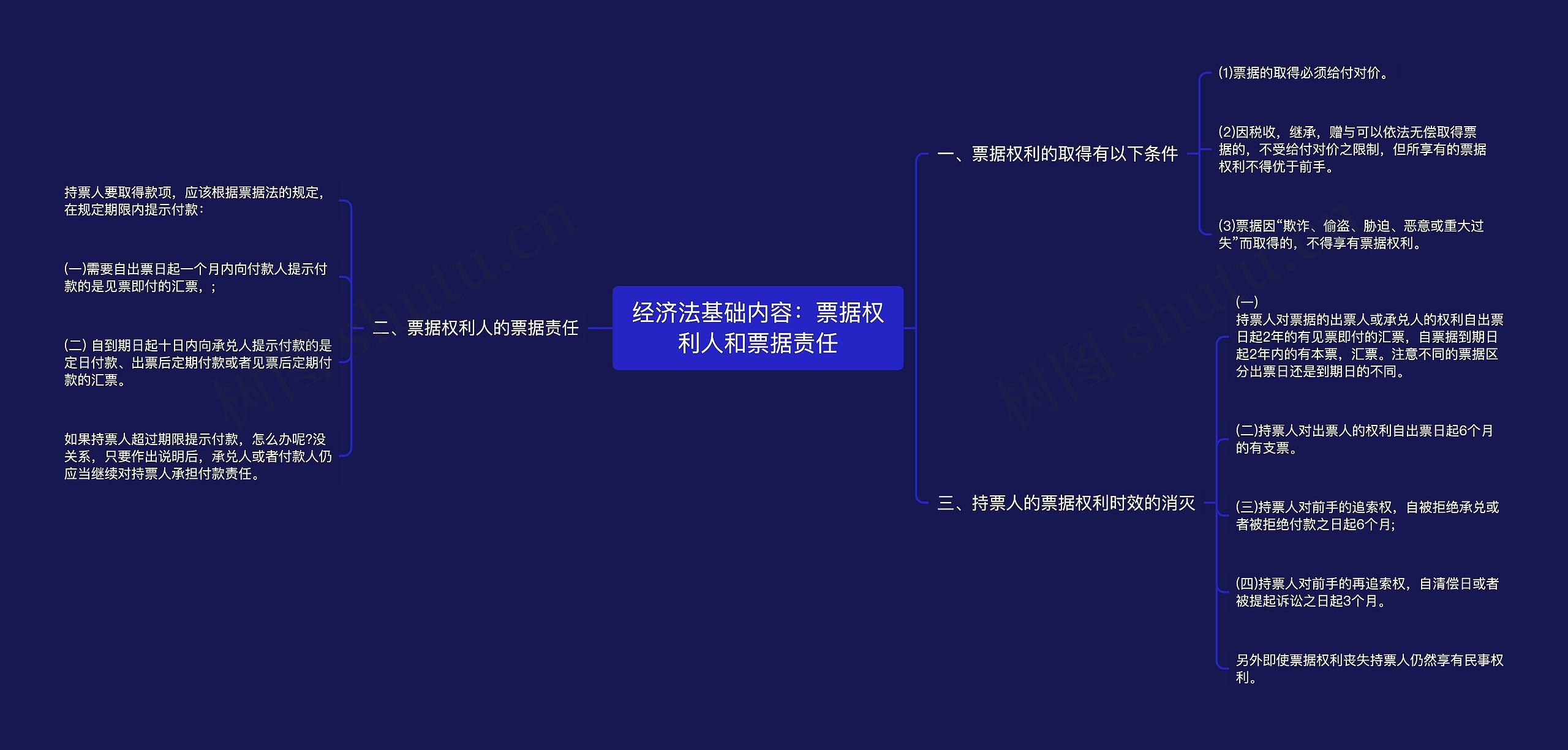 经济法基础内容：票据权利人和票据责任