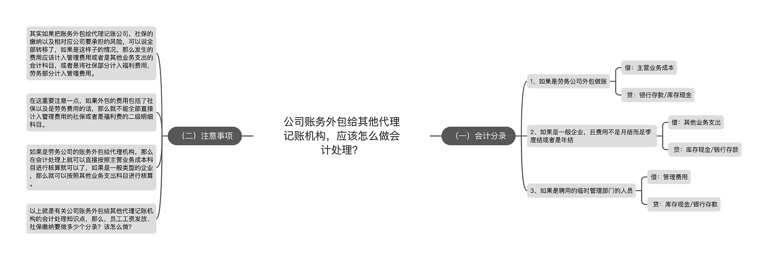 公司账务外包给其他代理记账机构，应该怎么做会计处理？