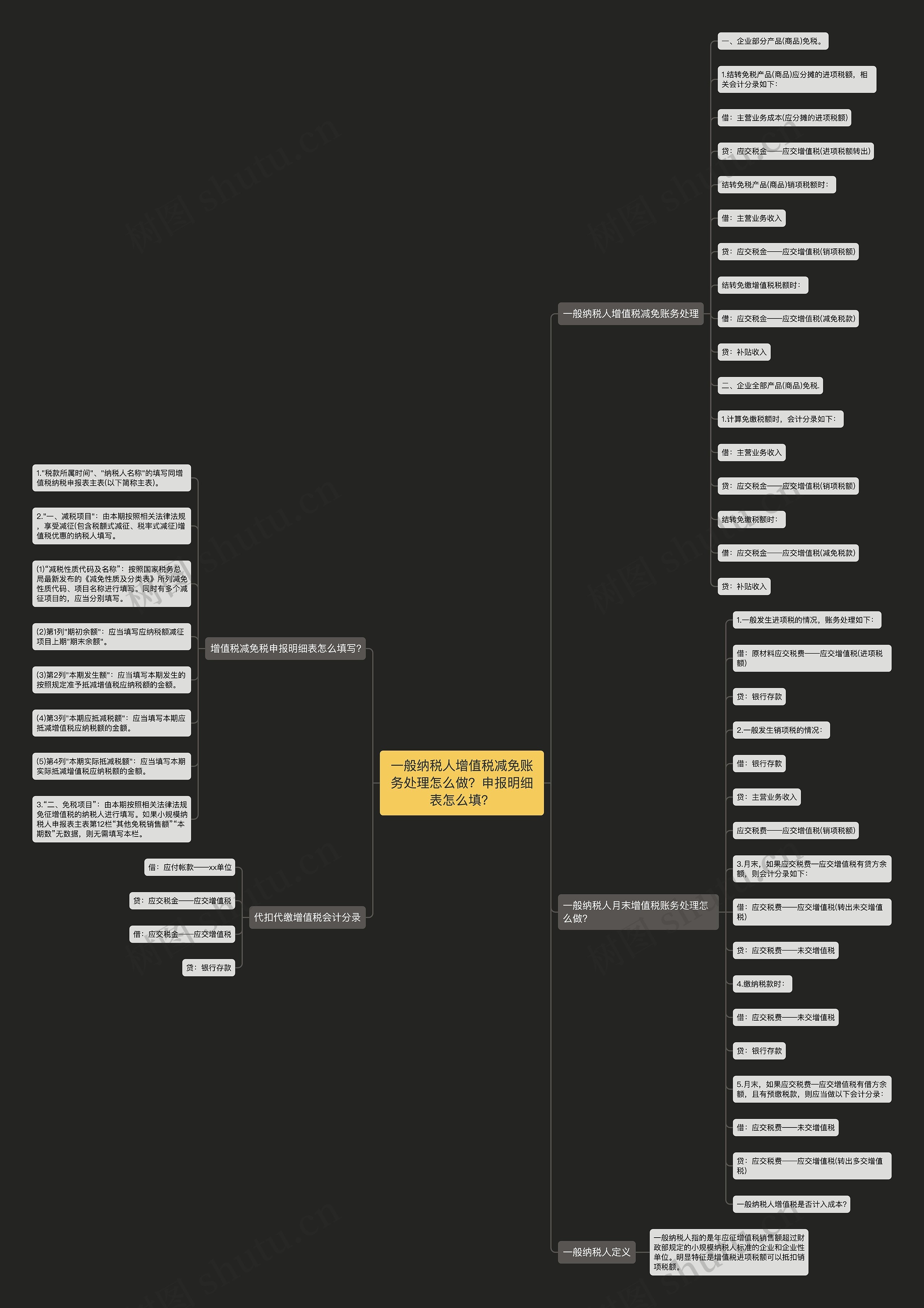 一般纳税人增值税减免账务处理怎么做？申报明细表怎么填？思维导图