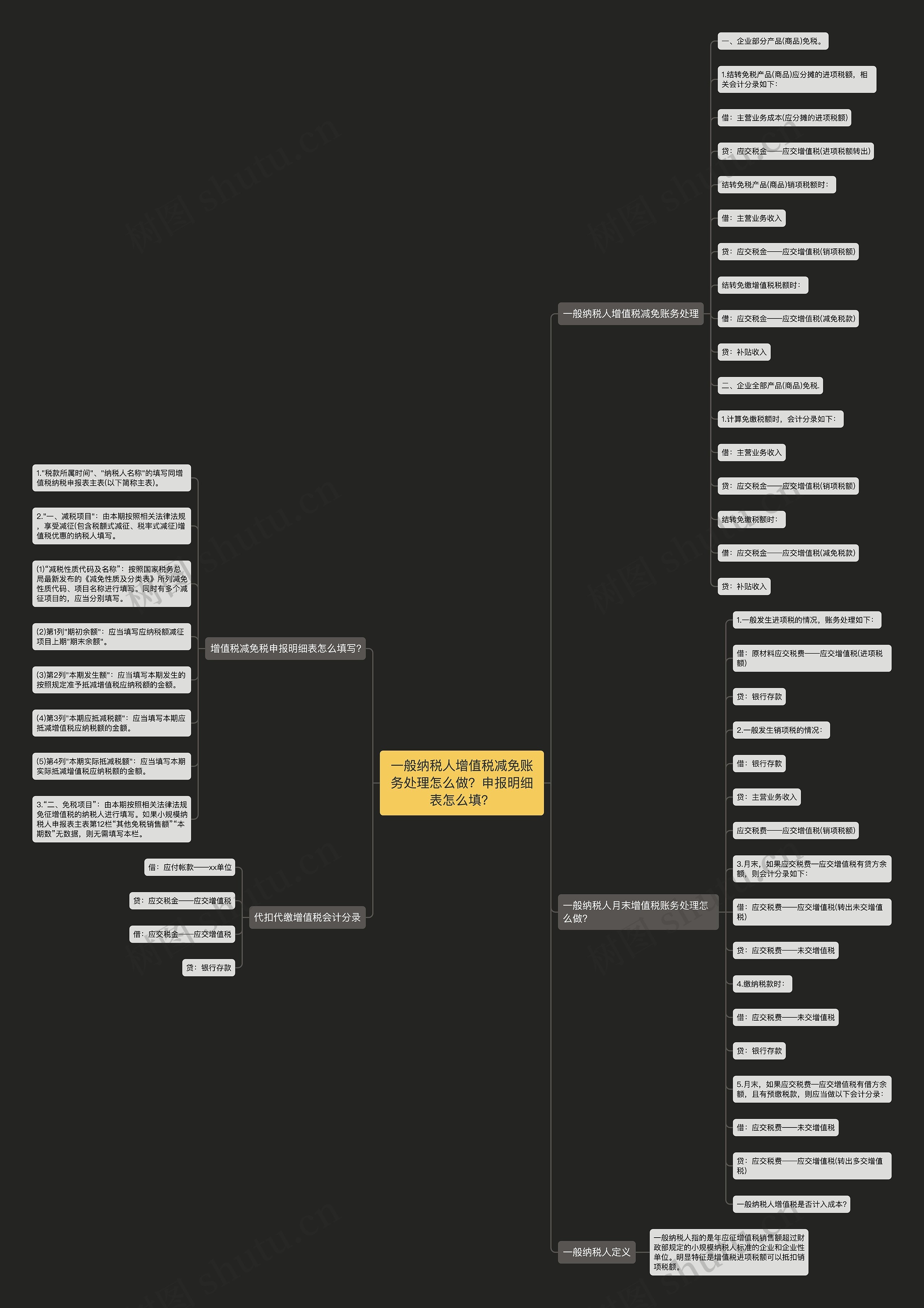 一般纳税人增值税减免账务处理怎么做?申报明细表怎么填? 一般纳税人增值税减免账务处理怎么做?申报明细表怎么填?