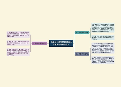 新版企业所得税预缴纳税申报表有哪些变化？