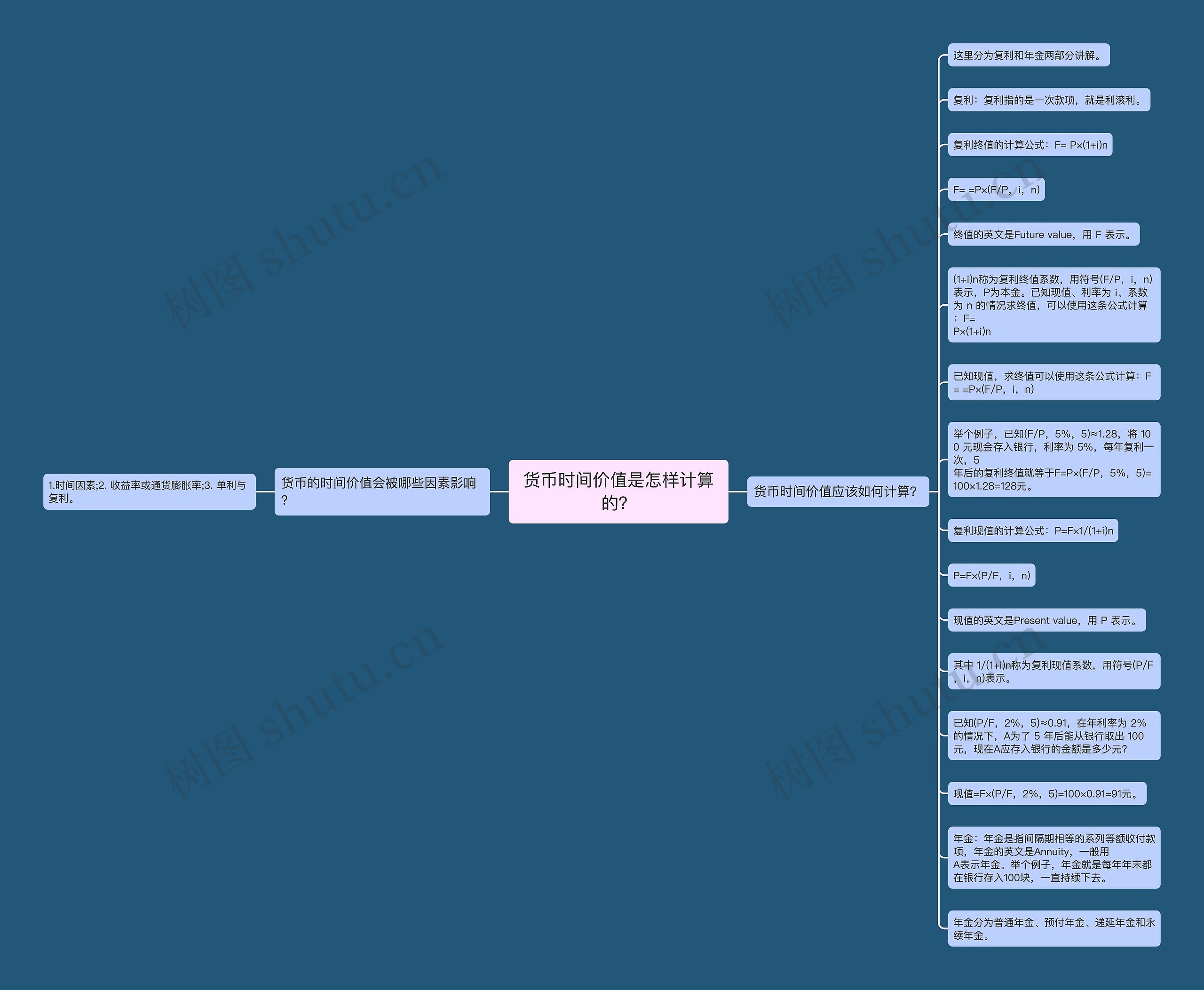 货币时间价值是怎样计算的? 货币时间价值是怎样计算的?