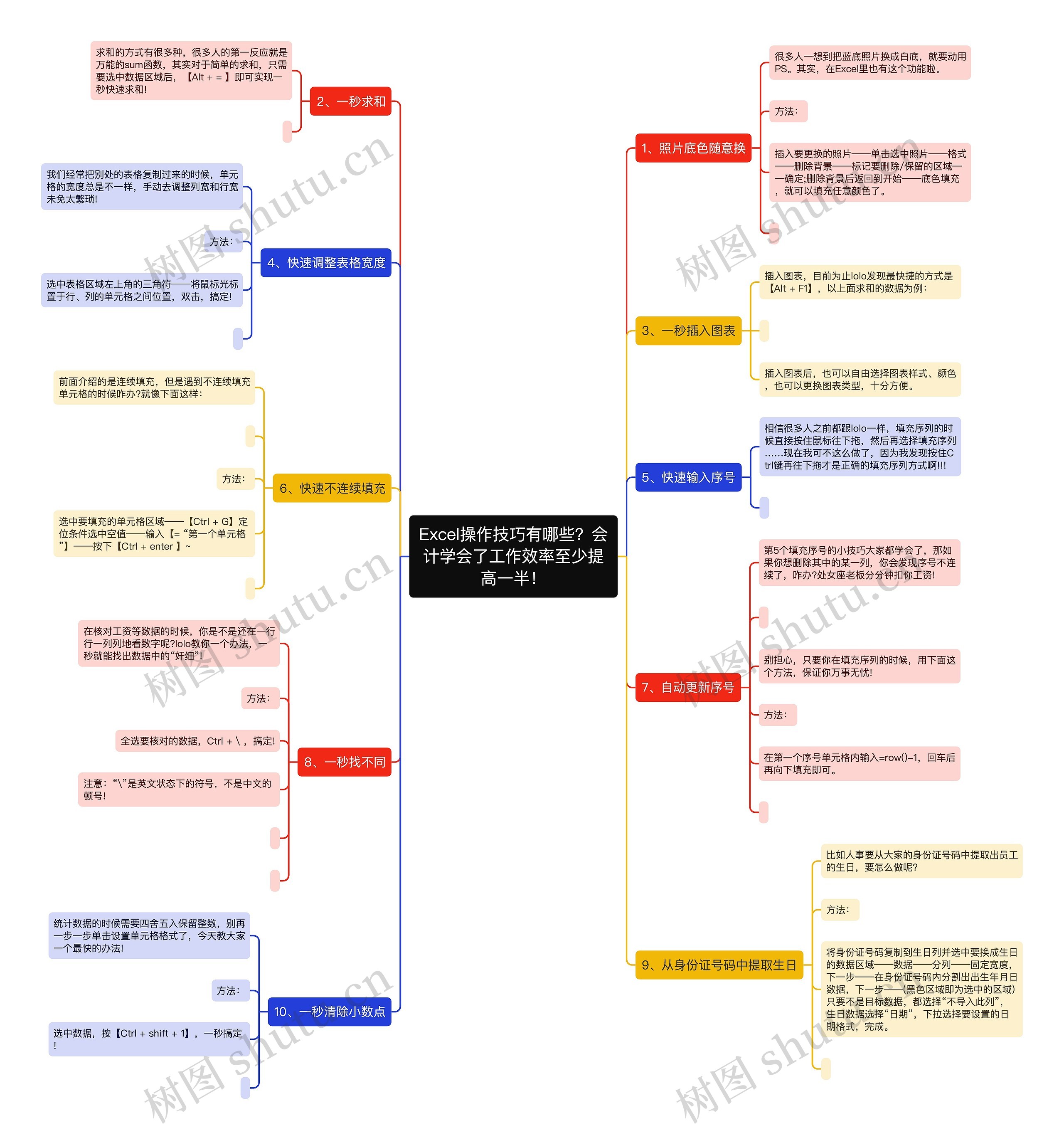 Excel操作技巧有哪些？会计学会了工作效率至少提高一半！思维导图