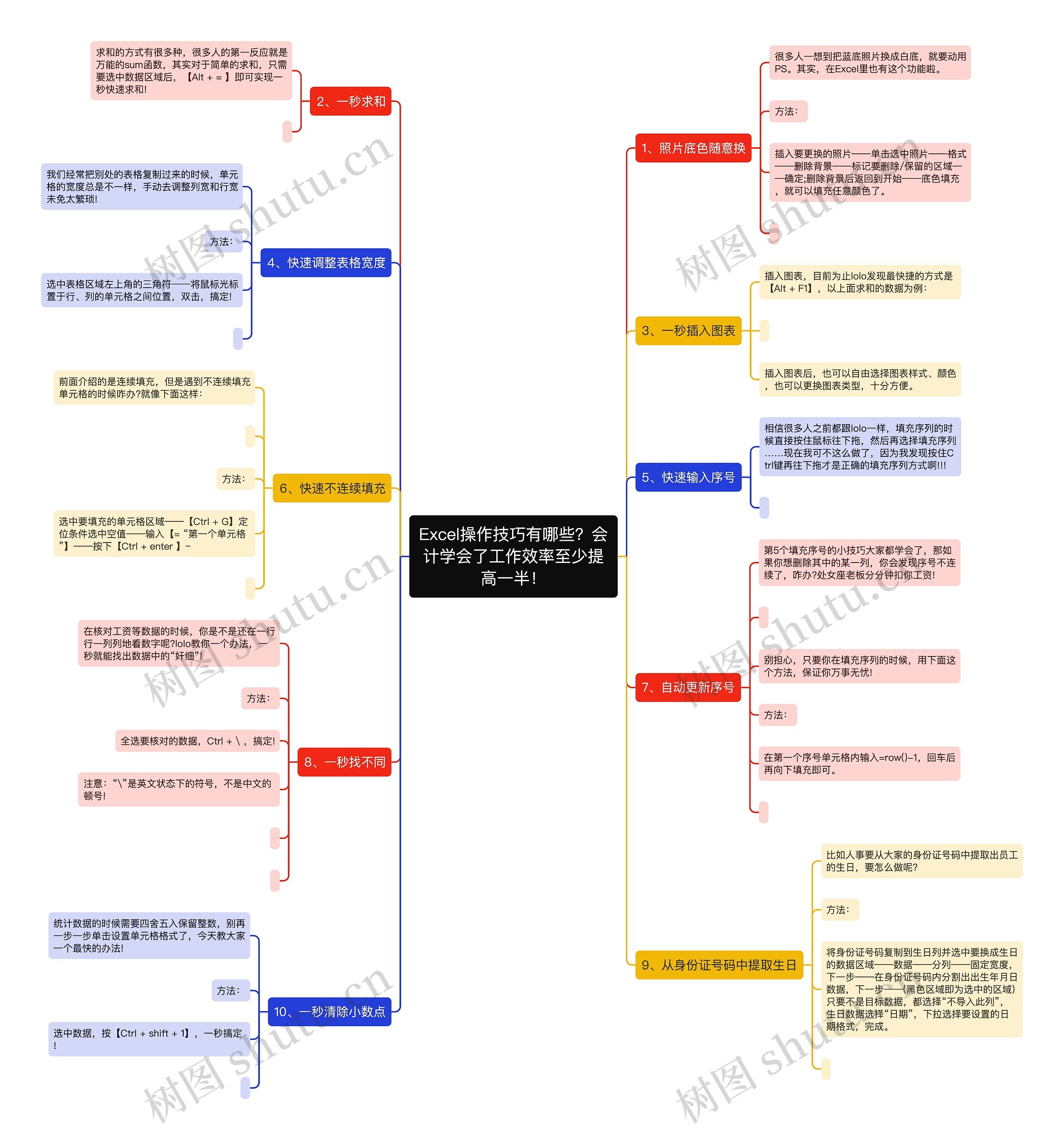 Excel操作技巧有哪些?会计学会了工作效率至少提高一半! Excel操作技巧有哪些?会计学会了工作效率至少提高一半!