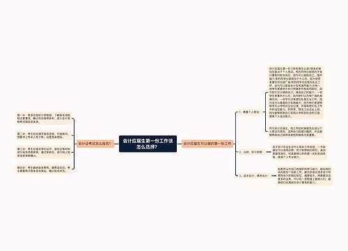 会计应届生第一份工作该怎么选择？