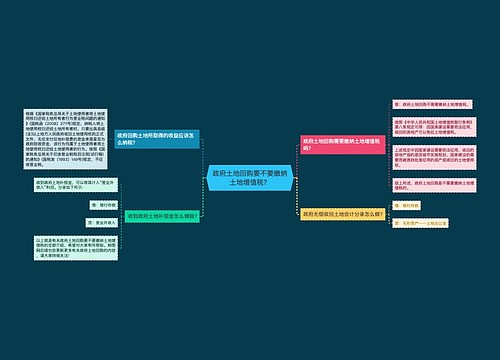 政府土地回购要不要缴纳土地增值税？