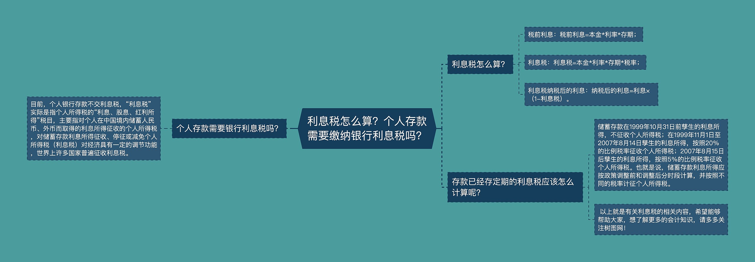 利息税怎么算？个人存款需要缴纳银行利息税吗？