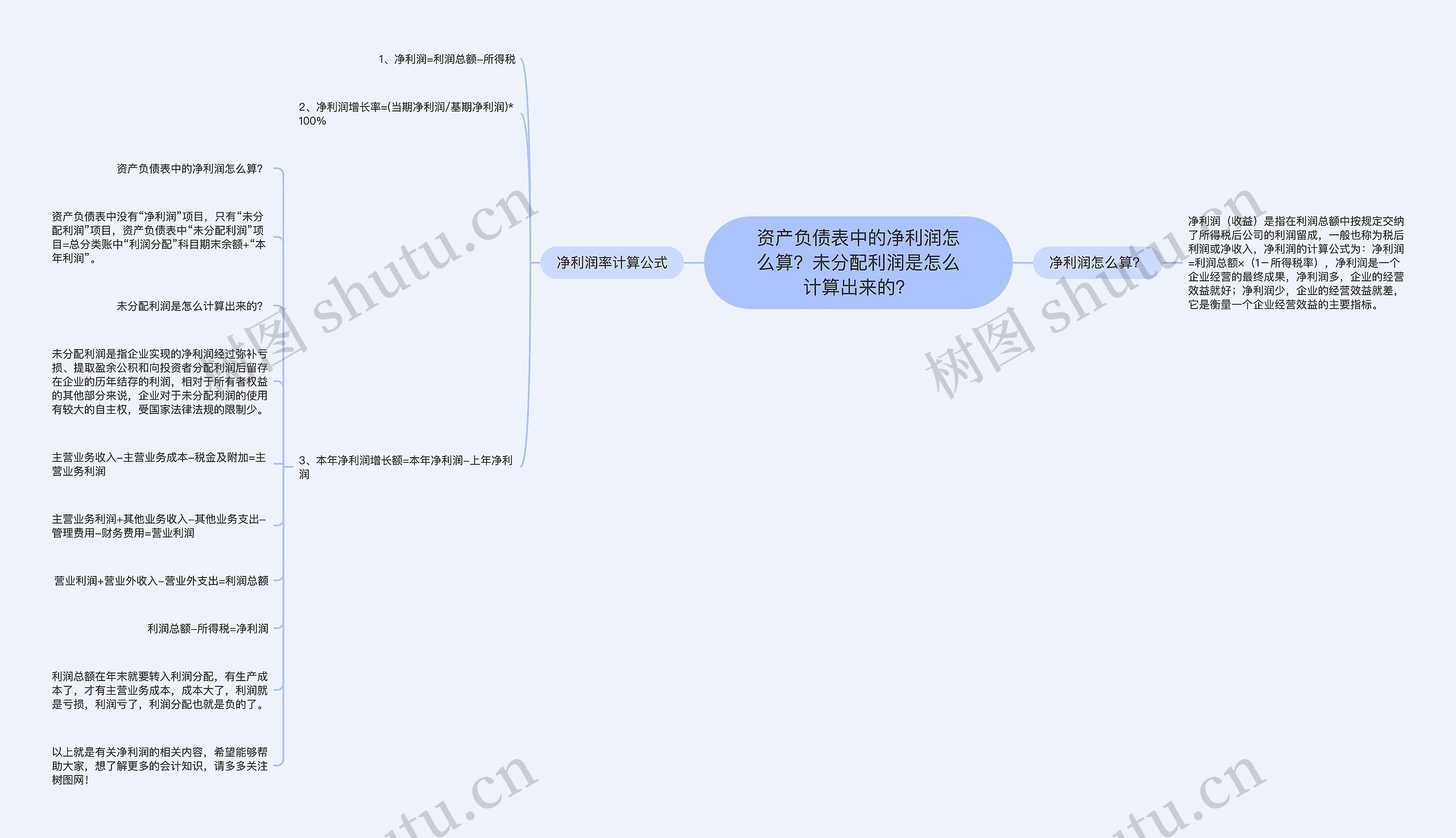 资产负债表中的净利润怎么算？未分配利润是怎么计算出来的？