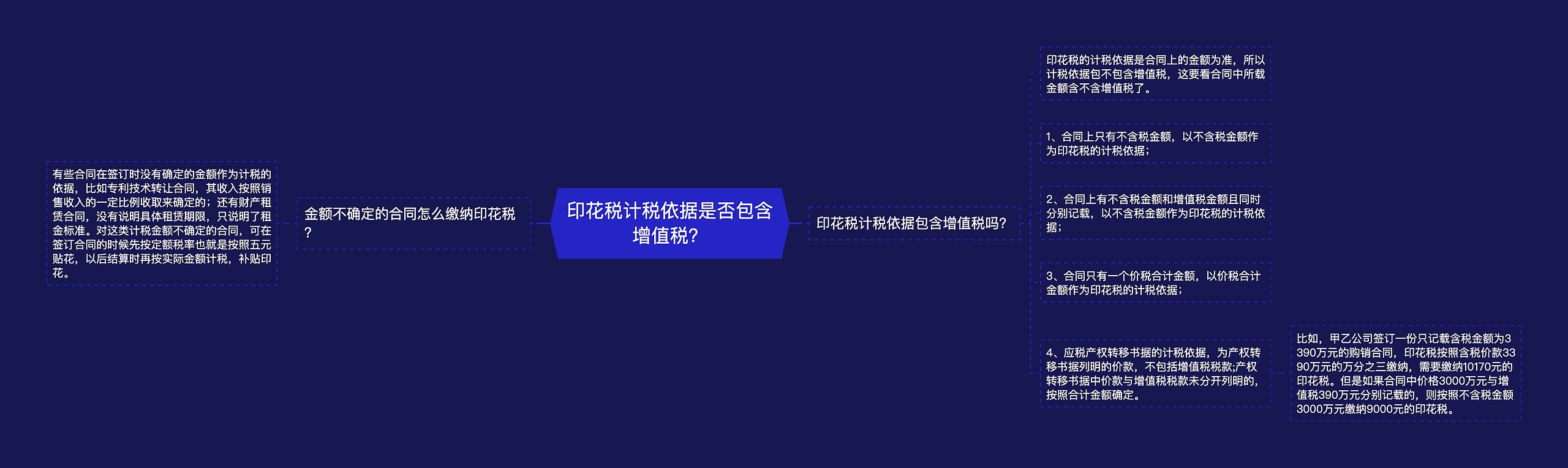 印花税计税依据是否包含增值税?思维导图高清图 印花税计税依据是否包含增值税?思维导图