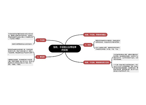 免税、不征税以及零税率的区别