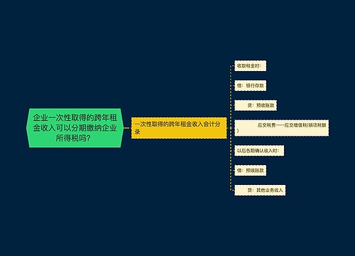 企业一次性取得的跨年租金收入可以分期缴纳企业所得税吗？