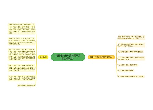 清算中的资产损失需不需要上报审批？